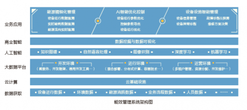 国双：紧跟新基建，推动大数据中心健康发展